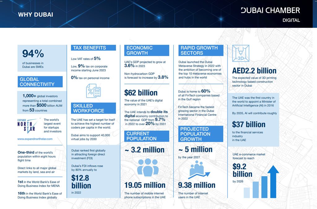 Building Your Business in a Dynamic City: The Entrepreneur’s Guide 2023: inside page 1