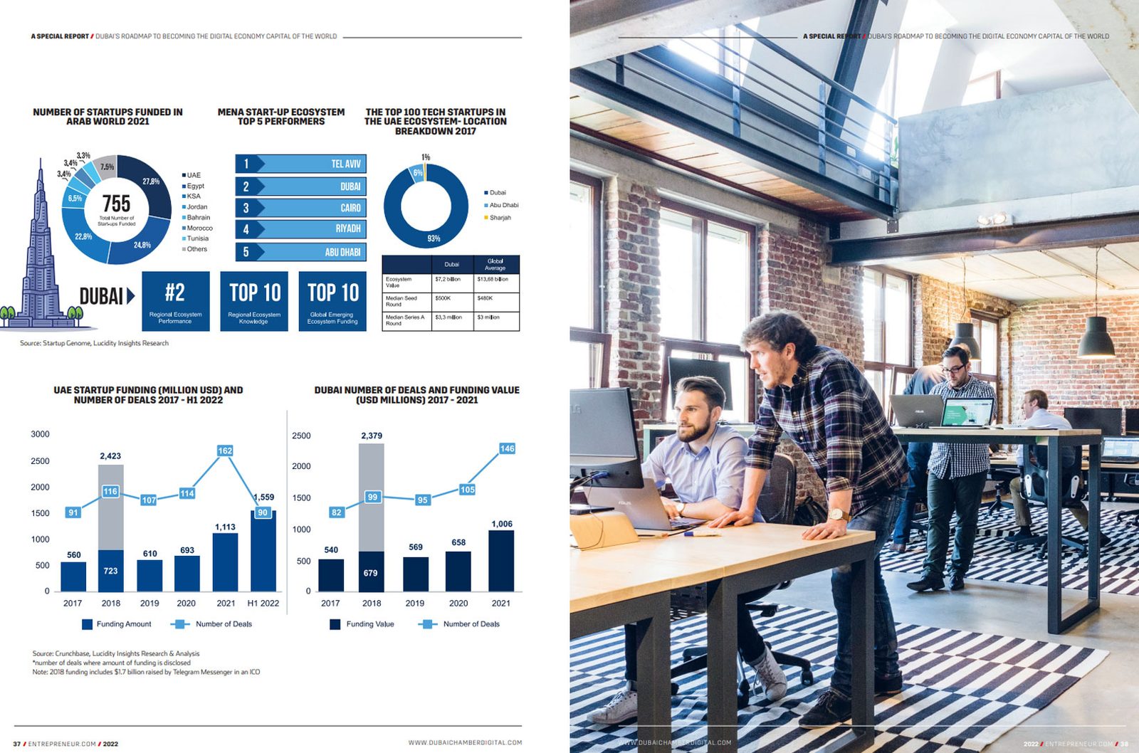Dubai’s Roadmap to Becoming the Digital Economy Capital of the World: inside page 2