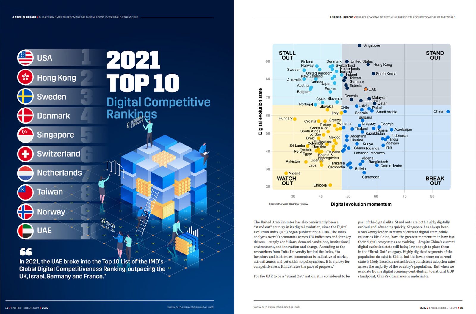 Dubai’s Roadmap to Becoming the Digital Economy Capital of the World: inside page 3