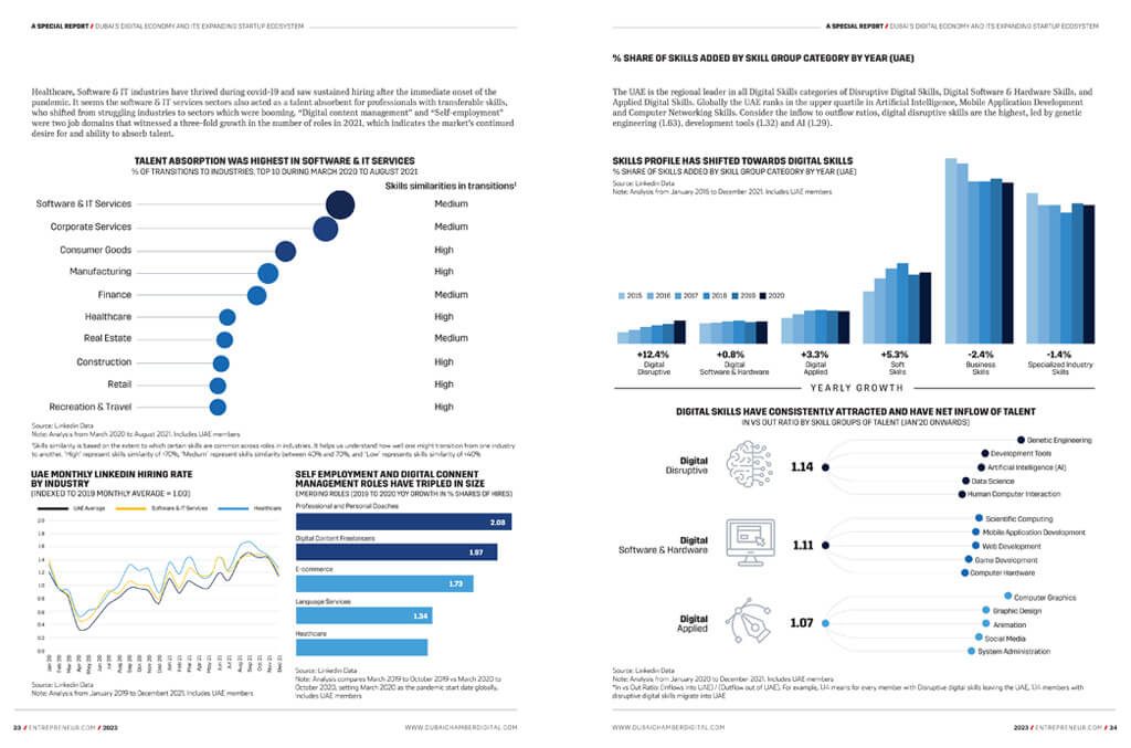 Dubai’s Digital Economy and Its Expanding Startup Ecosystem: inside page 4