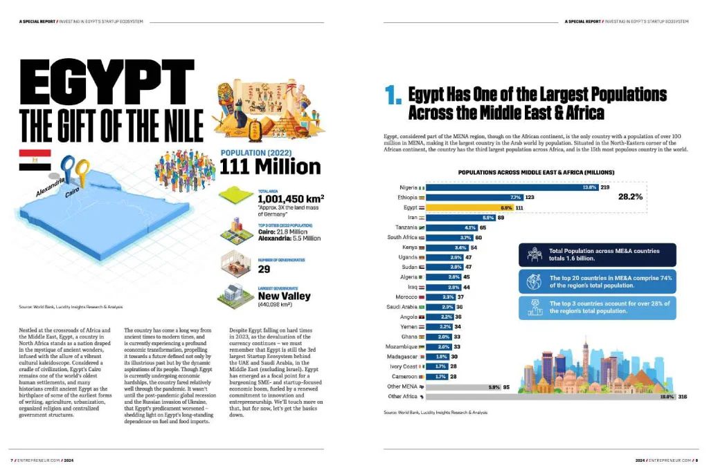 Egypt’s Startup Ecosystem: inside page 2