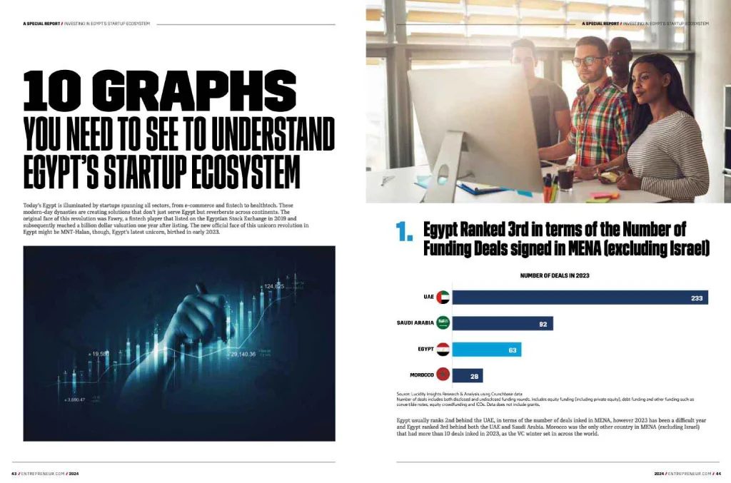 Egypt’s Startup Ecosystem: inside page 4