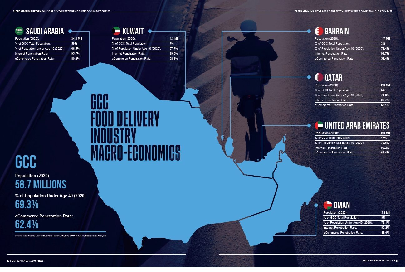Primed for Growth: inside page 3