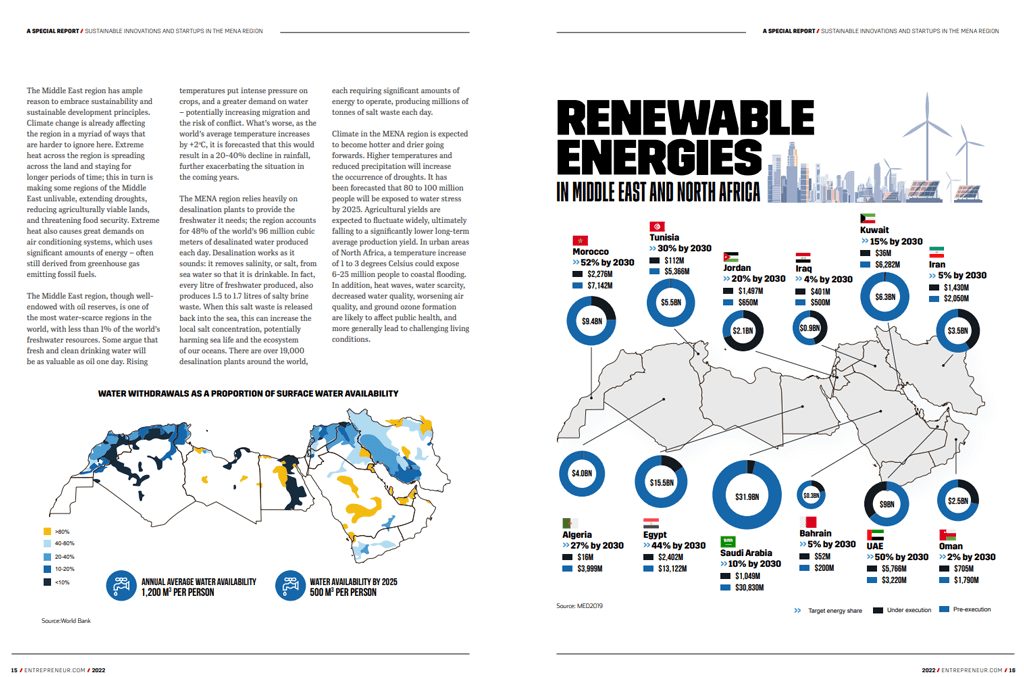 Sustainable Innovations and Startups in the MENA Region: inside page 4